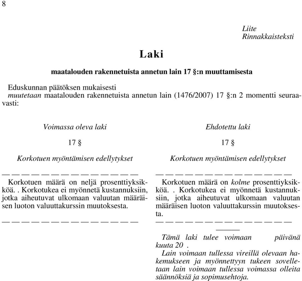 . Korkotukea ei myönnetä kustannuksiin, jotka aiheutuvat ulkomaan valuutan määräisen luoton valuuttakurssin muutoksesta.