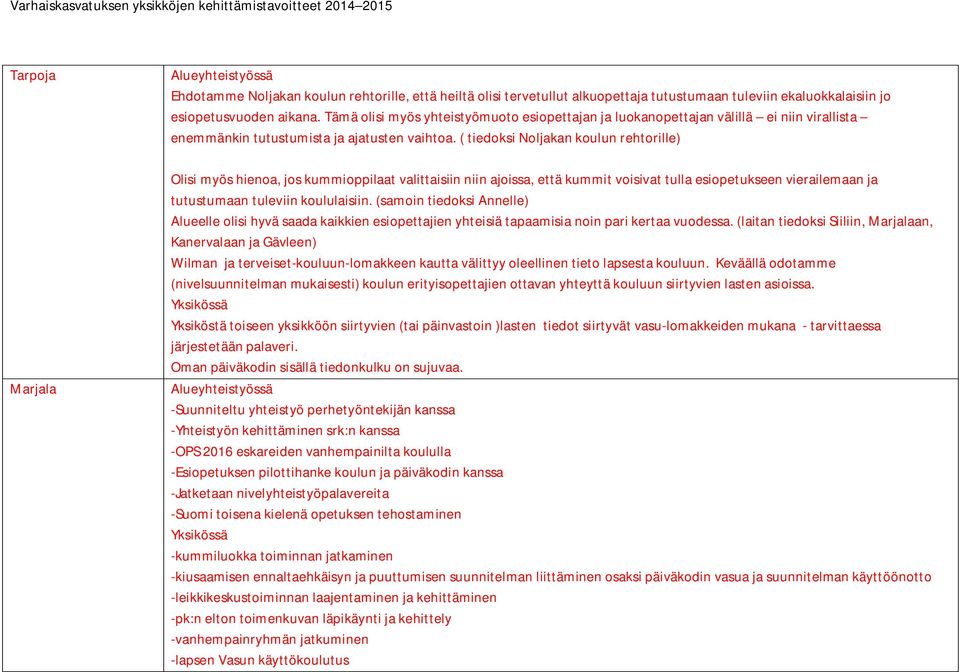 ( tiedoksi Noljakan koulun rehtorille) Marjala Olisi myös hienoa, jos kummioppilaat valittaisiin niin ajoissa, että kummit voisivat tulla esiopetukseen vierailemaan ja tutustumaan tuleviin