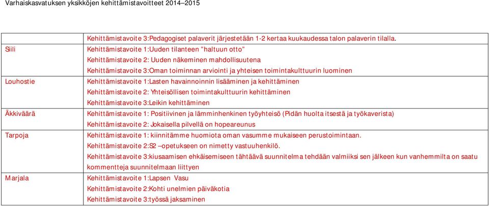 Kehittämistavoite 1:Lasten havainnoinnin lisääminen ja kehittäminen Kehittämistavoite 2: Yhteisöllisen toimintakulttuurin kehittäminen Kehittämistavoite 3:Leikin kehittäminen Kehittämistavoite 1: