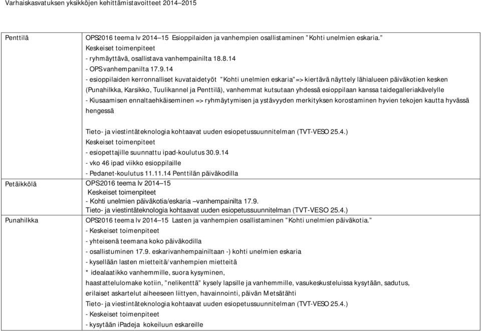 esioppilaan kanssa taidegalleriakävelylle - Kiusaamisen ennaltaehkäiseminen => ryhmäytymisen ja ystävyyden merkityksen korostaminen hyvien tekojen kautta hyvässä hengessä - esiopettajille suunnattu