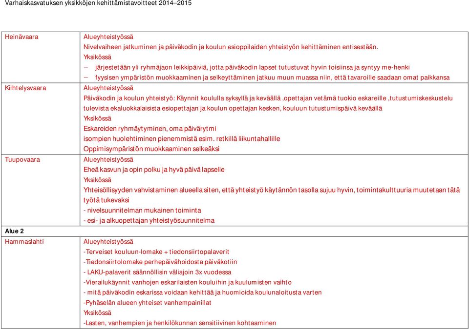 tavaroille saadaan omat paikkansa Päiväkodin ja koulun yhteistyö: Käynnit koululla syksyllä ja keväällä,opettajan vetämä tuokio eskareille,tutustumiskeskustelu tulevista ekaluokkalaisista