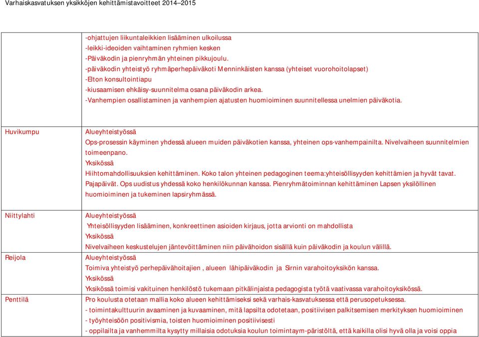 -Vanhempien osallistaminen ja vanhempien ajatusten huomioiminen suunnitellessa unelmien päiväkotia.