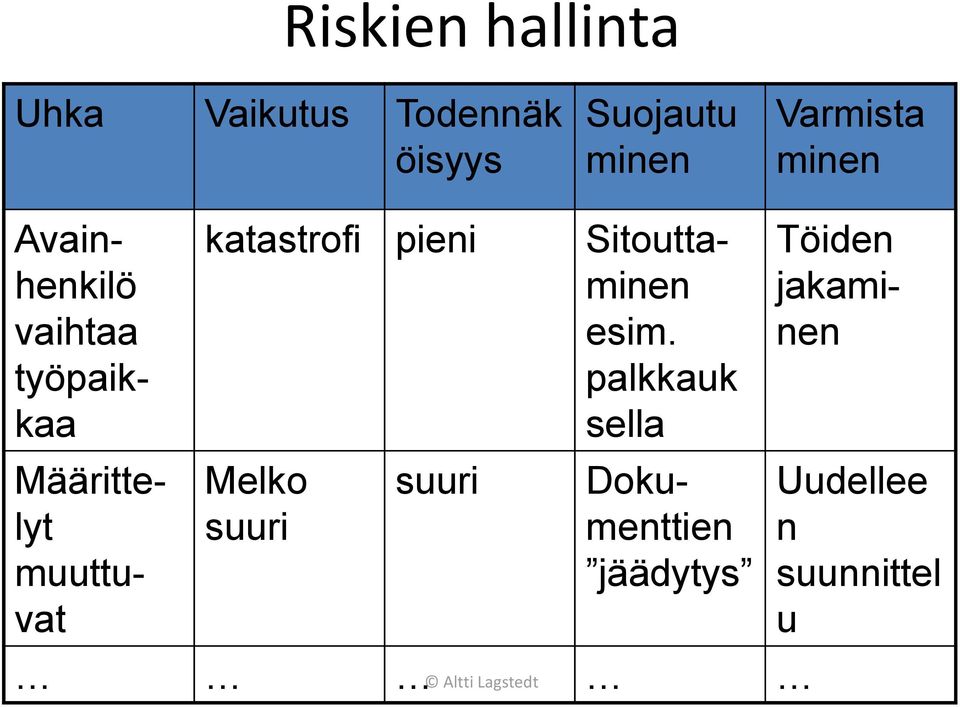 vaihtaa työpaikkaa Sitouttaminen esim.