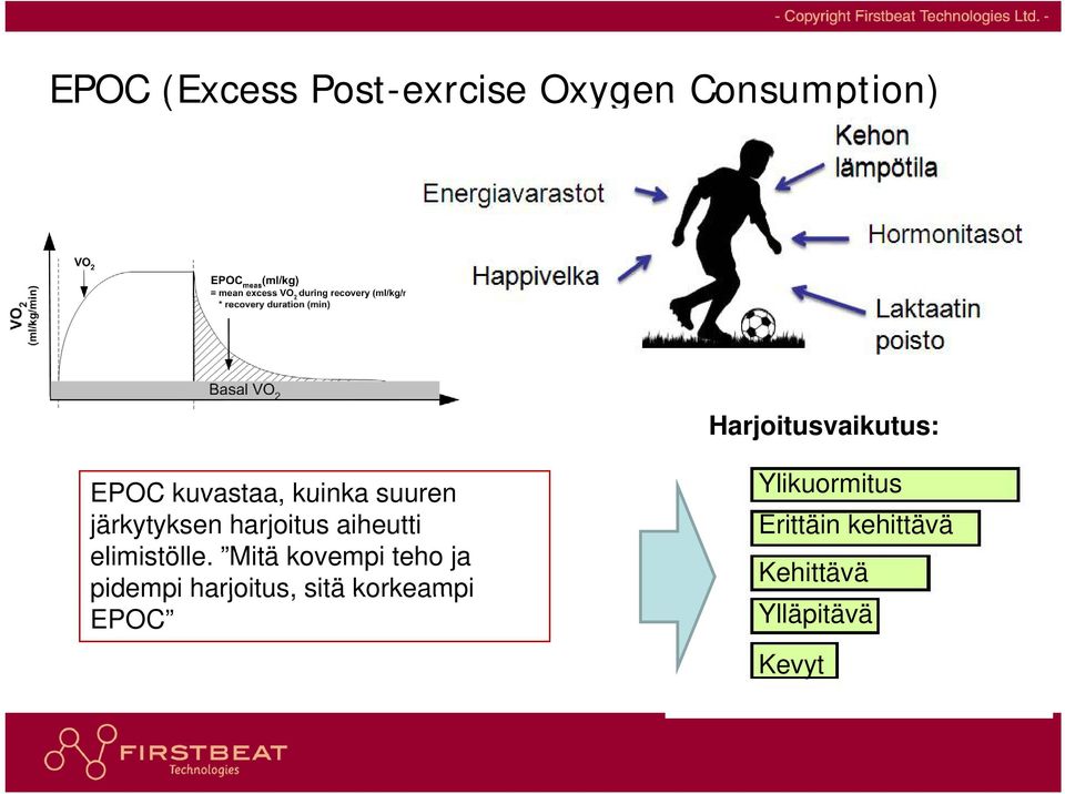 harjoitus aiheutti elimistölle.