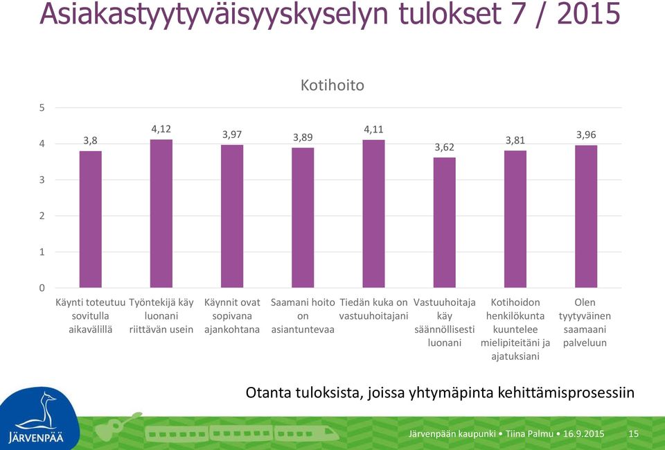 Tiedän kuka on vastuuhoitajani Vastuuhoitaja käy säännöllisesti luonani Kotihoidon henkilökunta kuuntelee mielipiteitäni ja