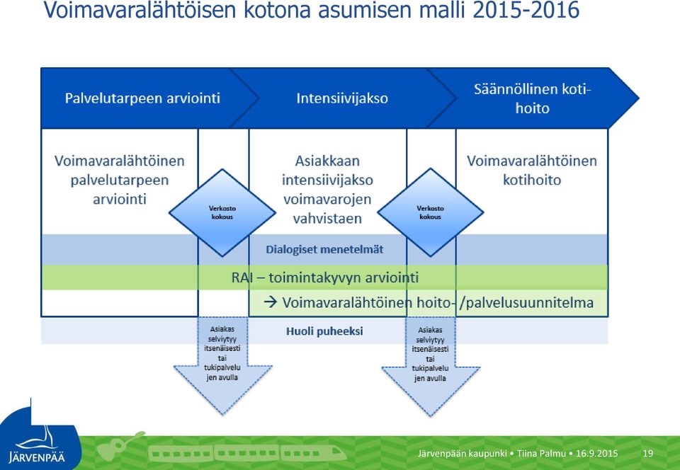 2015-2016 Järvenpään