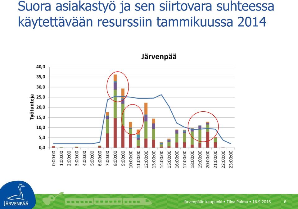 käytettävään resurssiin