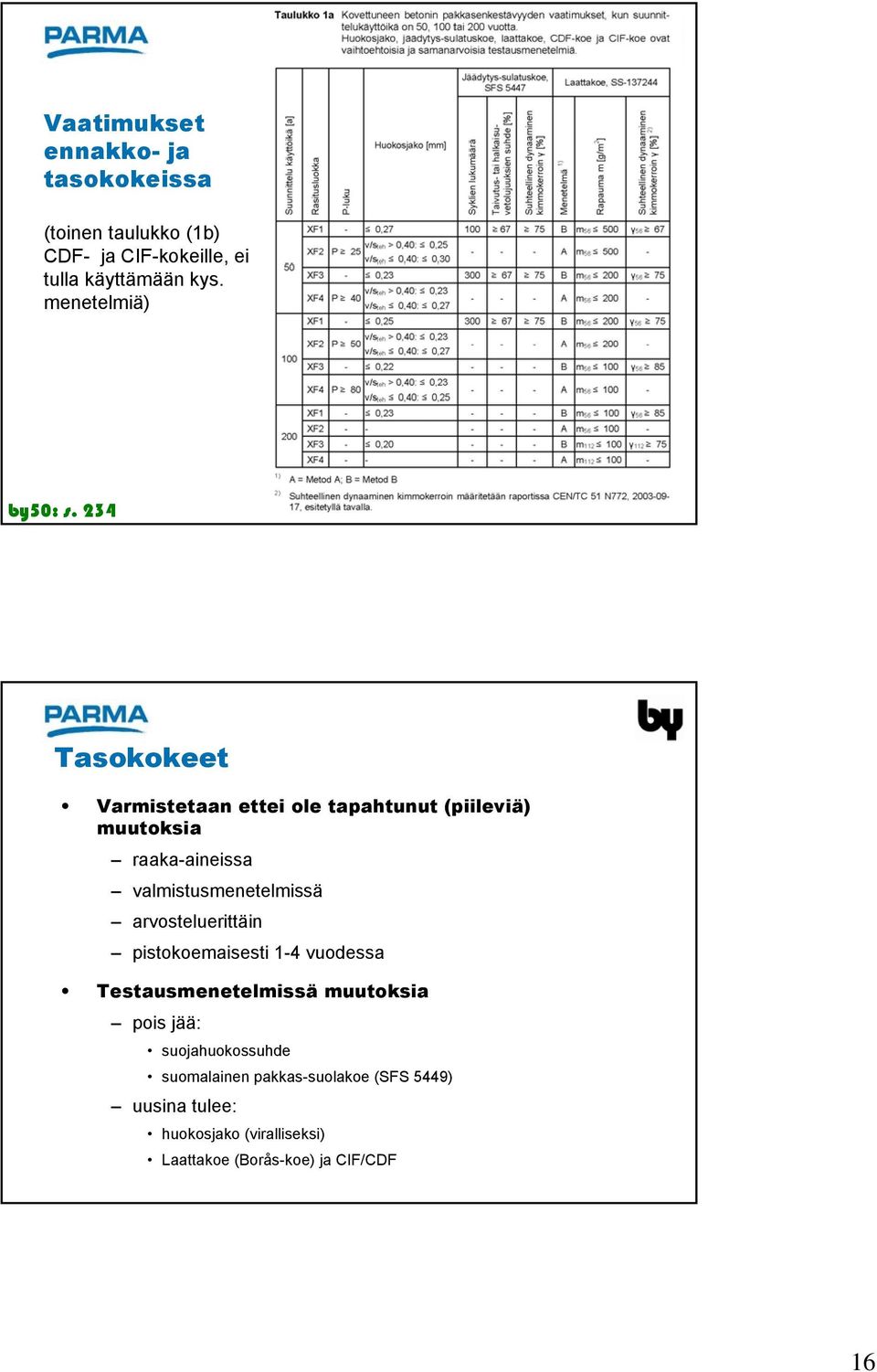 234 Tasokokeet Varmistetaan ettei ole tapahtunut (piileviä) muutoksia raaka-aineissa valmistusmenetelmissä