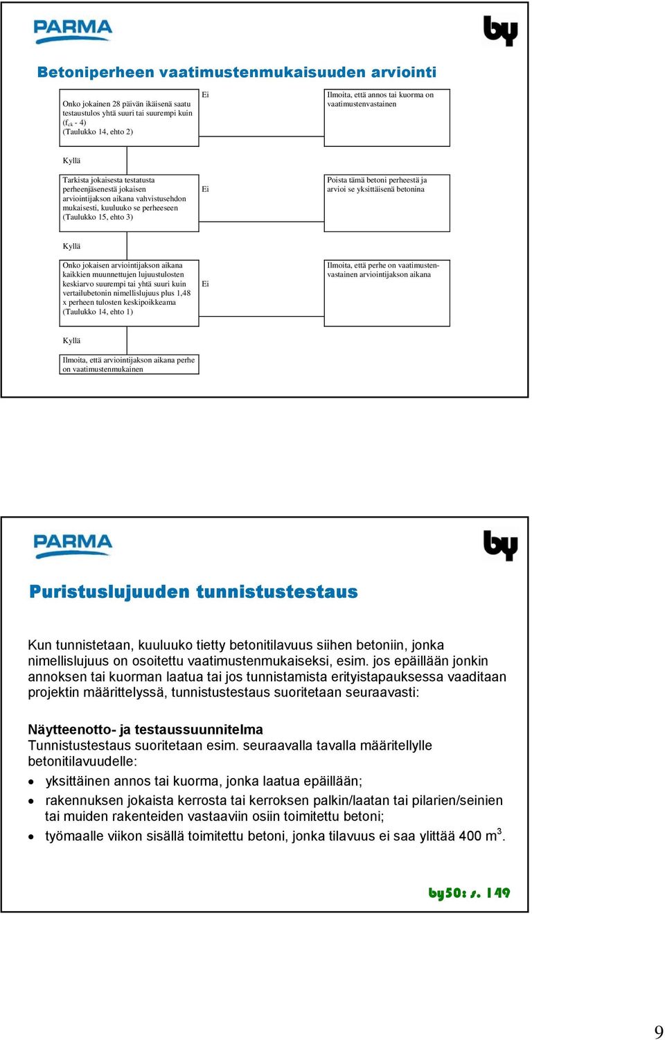 betoni perheestä ja arvioi se yksittäisenä betonina Kyllä Onko jokaisen arviointijakson aikana kaikkien muunnettujen lujuustulosten keskiarvo suurempi tai yhtä suuri kuin vertailubetonin