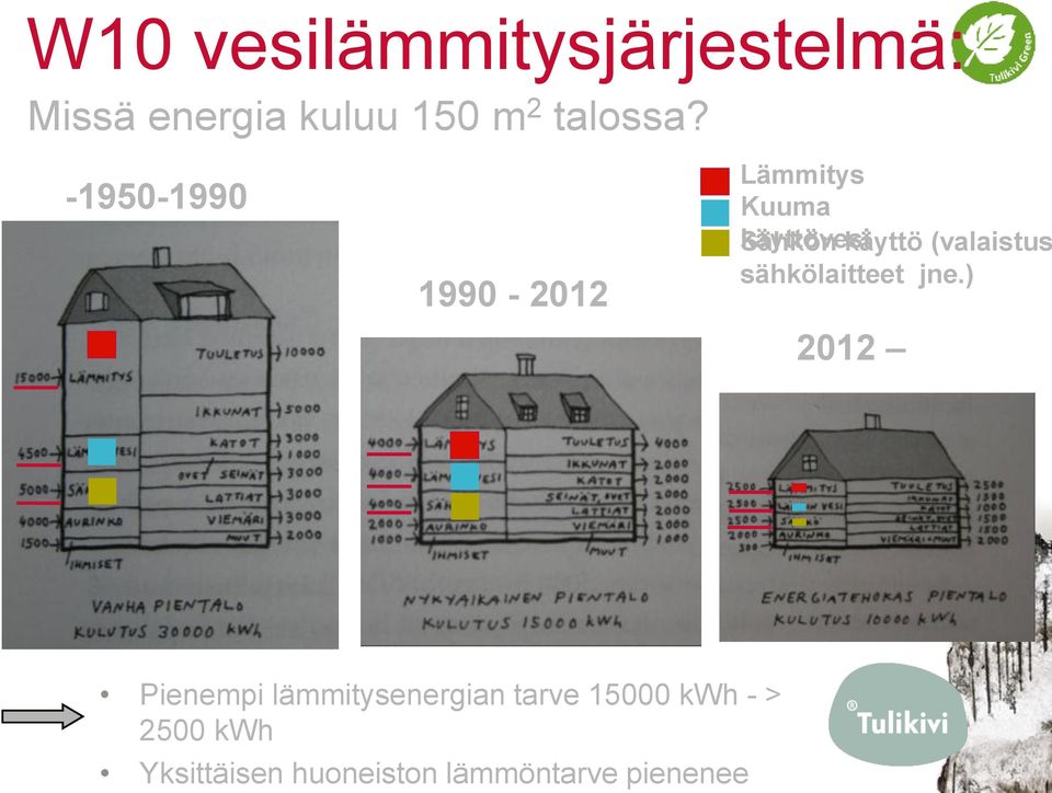 (valaistus sähkölaitteet jne.