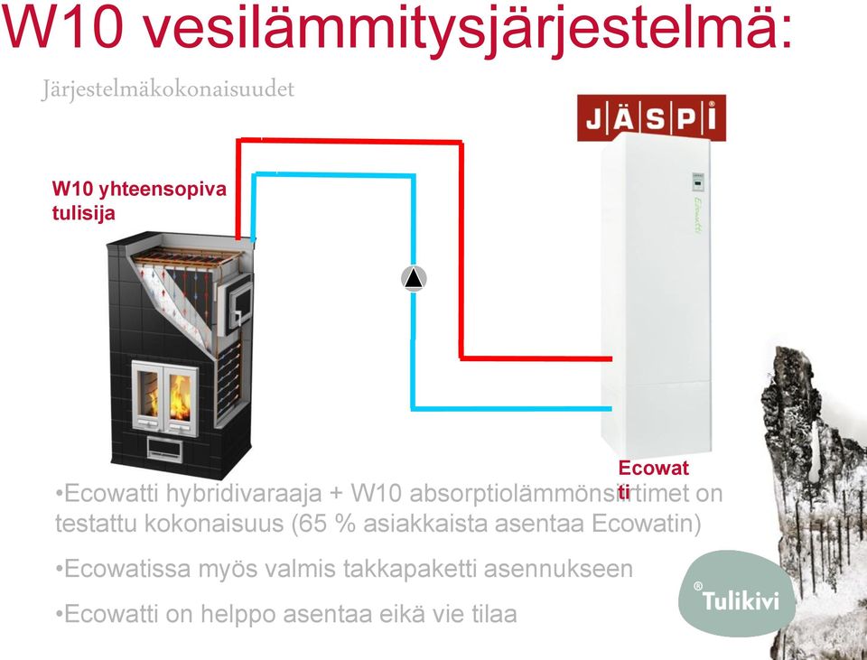 testattu kokonaisuus (65 % asiakkaista asentaa Ecowatin) Ecowatissa myös