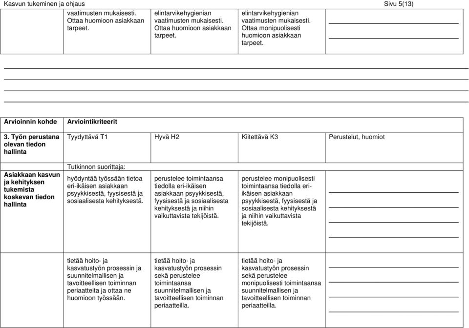 Työn perustana olevan tiedon hallinta Arviointikriteerit Tyydyttävä T1 Hyvä H2 Kiitettävä K3 Perustelut, huomiot Asiakkaan kasvun ja kehityksen tukemista koskevan tiedon hallinta Tutkinnon