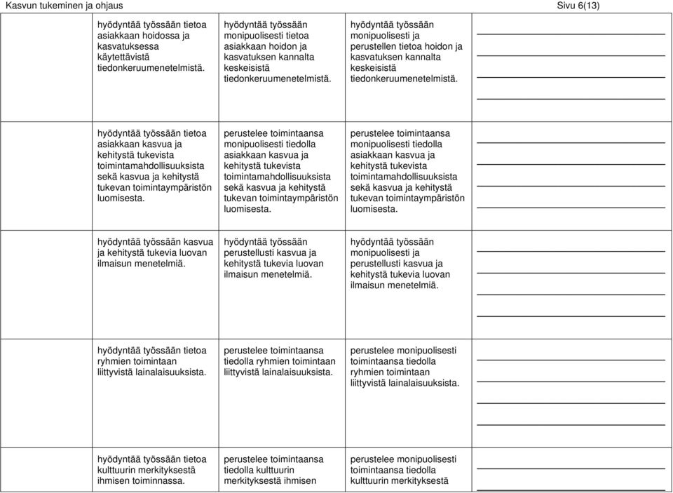 hyödyntää työssään monipuolisesti ja perustellen tietoa hoidon ja kasvatuksen kannalta keskeisistä tiedonkeruumenetelmistä.