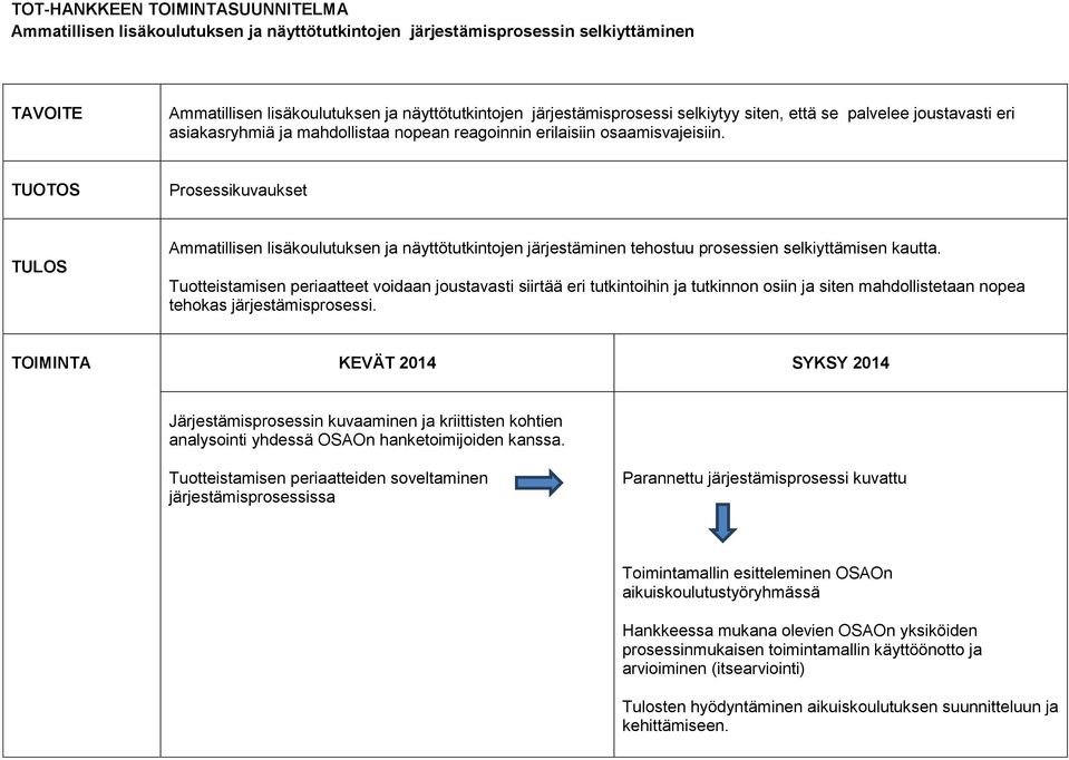 Prosessikuvaukset Ammatillisen lisäkoulutuksen ja näyttötutkintojen järjestäminen tehostuu prosessien selkiyttämisen kautta.