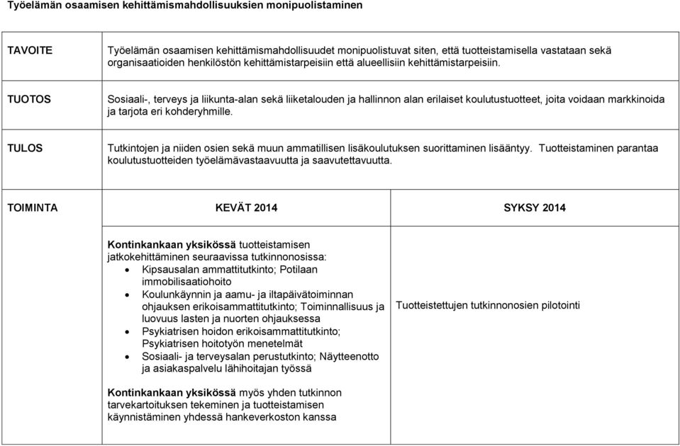 Sosiaali-, terveys ja liikunta-alan sekä liiketalouden ja hallinnon alan erilaiset koulutustuotteet, joita voidaan markkinoida ja tarjota eri kohderyhmille.