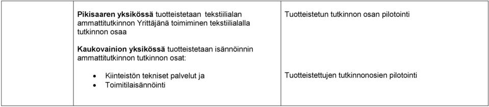 Kaukovainion yksikössä tuotteistetaan isännöinnin ammattitutkinnon tutkinnon osat: