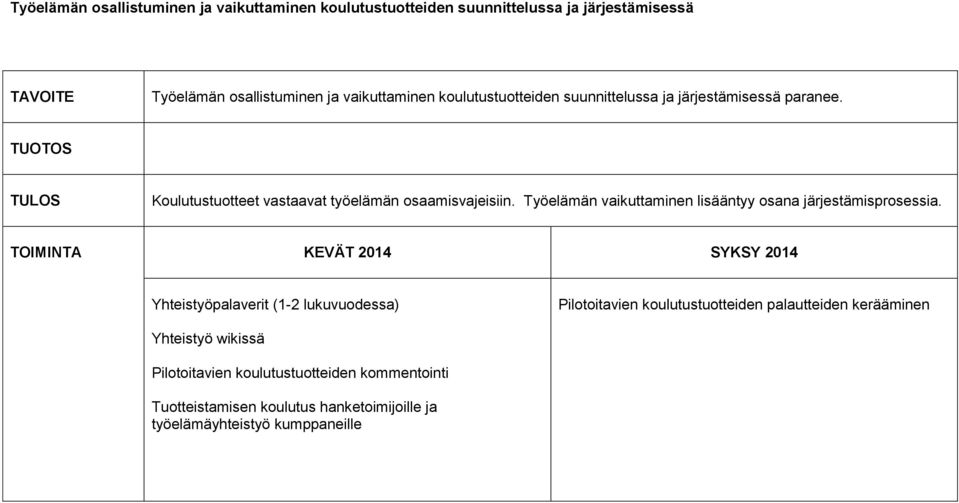 Työelämän vaikuttaminen lisääntyy osana järjestämisprosessia.