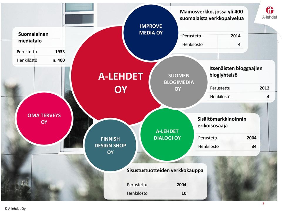 Perustettu 2014 Henkilöstö 4 Itsenäisten bloggaajien blogiyhteisö Perustettu 2012 Henkilöstö 4 OMA TERVEYS OY