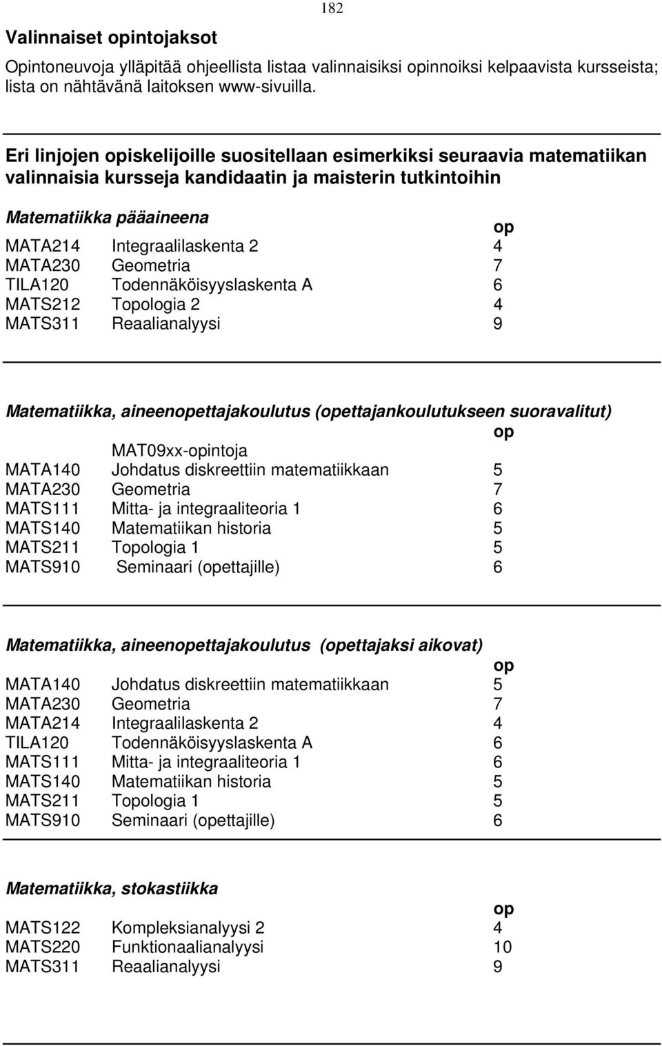 MATA230 Geometria 7 TILA120 Todennäköisyyslaskenta A 6 MATS212 Topologia 2 4 MATS311 Reaalianalyysi 9 Matematiikka, aineenopettajakoulutus (opettajankoulutukseen suoravalitut) op MAT09xx-opintoja