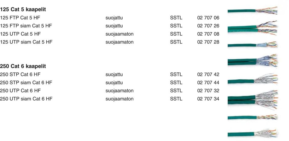 250 Cat 6 kaapelit 250 STP Cat 6 HF suojattu SSTL 02 707 42 250 STP siam Cat 6 HF suojattu SSTL 02