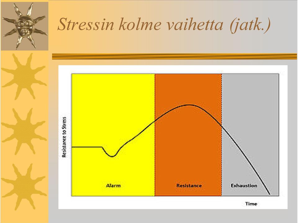 vaihetta