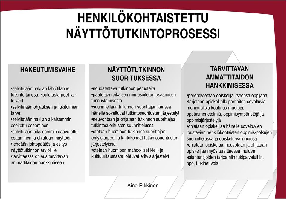 järjestelyt selvitetään hakijan aikaisemmin neuvontaan ja ohjataan tutkinnon suorittajaa osoitettu tt osaaminen ttkit tutkintosuoritusten it t suunnittelussa ittl selvitetään aikaisemmin saavutettu