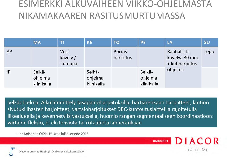 AlkulämmiUely tasapainoharjoituksilla, har7arenkaan harjoiueet, lan7on sivutukilihasten harjoiueet, vartaloharjoitukset DBC- kuntoutuslaiueilla