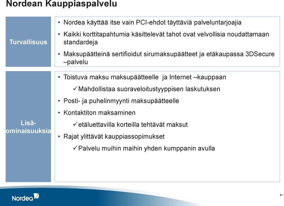 maksupäätteelle ja Internet kauppaan Mahdollistaa suoraveloitustyyppisen laskutuksen Posti- ja puhelinmyynti maksupäätteelle