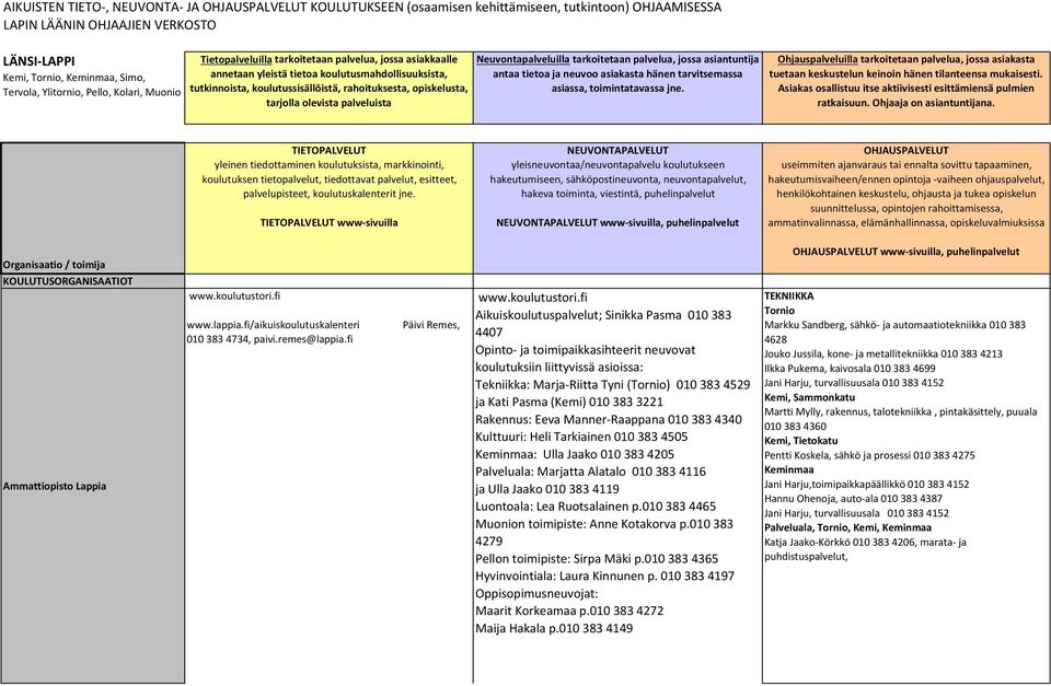 opiskelusta, tarjolla olevista palveluista Neuvontapalveluilla tarkoitetaan palvelua, jossa asiantuntija antaa tietoa ja neuvoo asiakasta hänen tarvitsemassa asiassa, toimintatavassa jne.