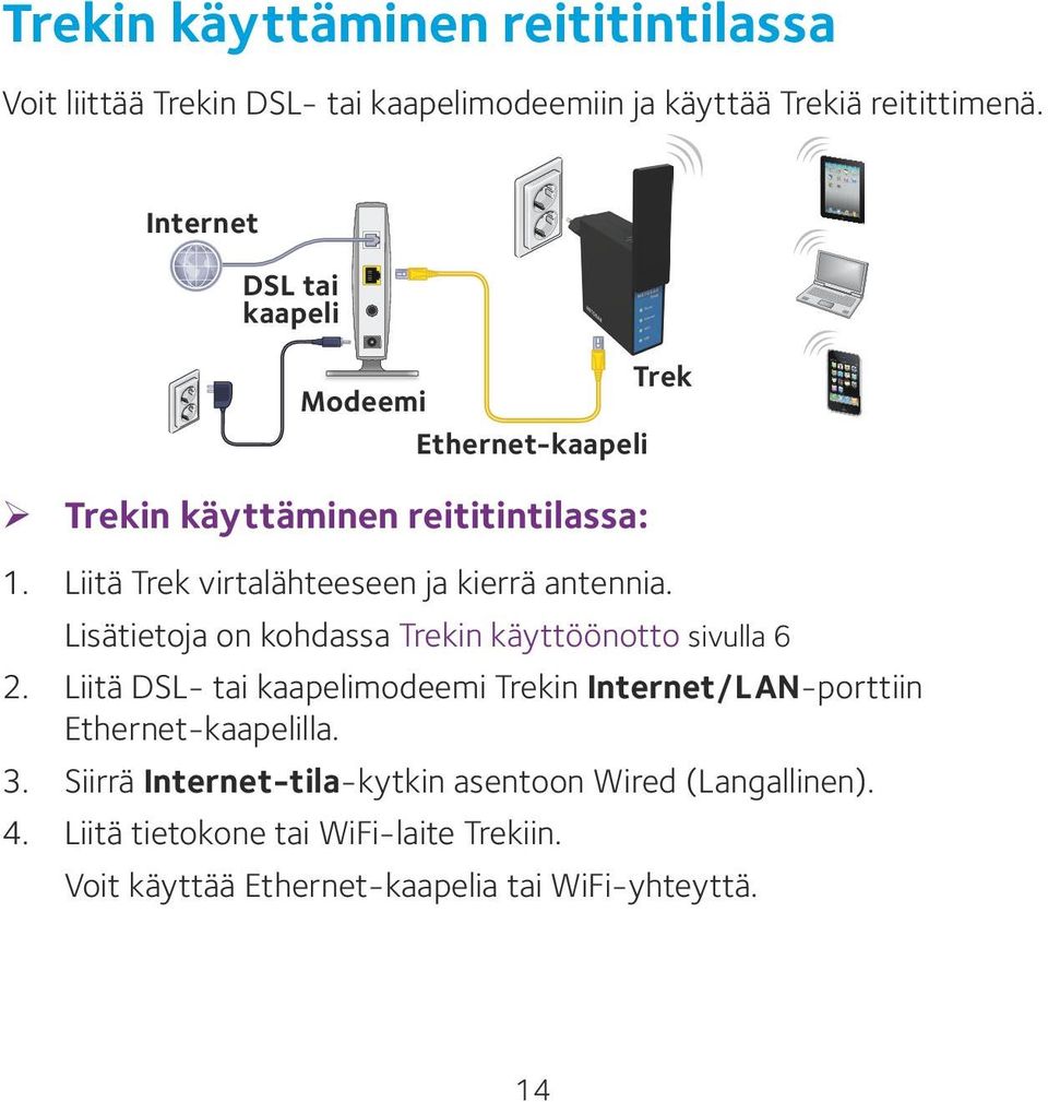 Liitä Trek virtalähteeseen ja kierrä antennia. Lisätietoja on kohdassa Trekin käyttöönotto sivulla 6 2.