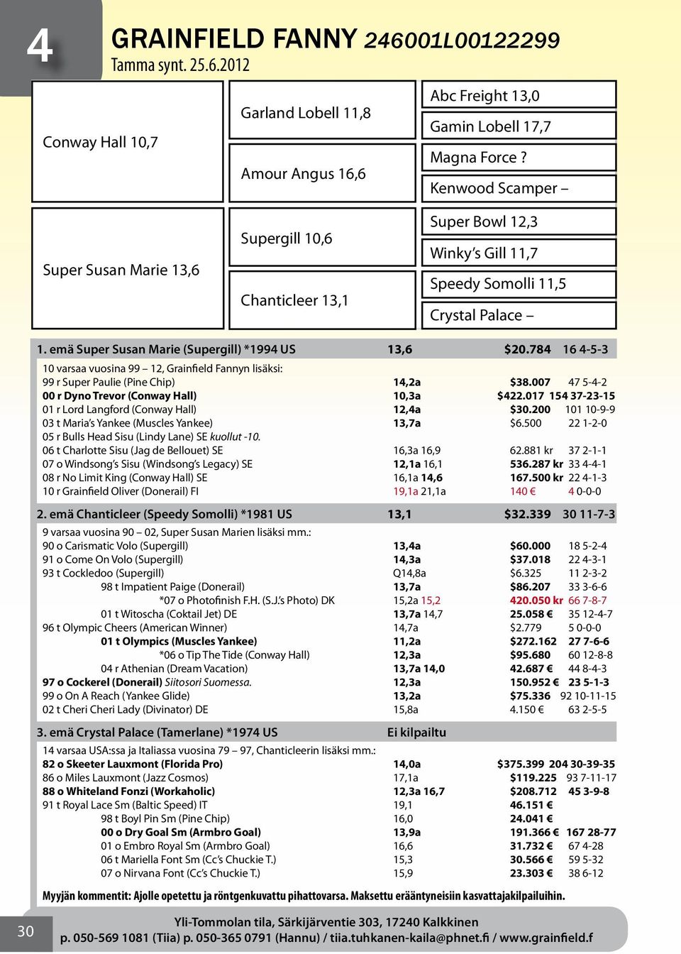 784 16 4-5-3 10 varsaa vuosina 99 12, Grainfield Fannyn lisäksi: 99 r Super Paulie (Pine Chip) 14,2a $38.007 47 5-4-2 00 r Dyno Trevor (Conway Hall) 10,3a $422.