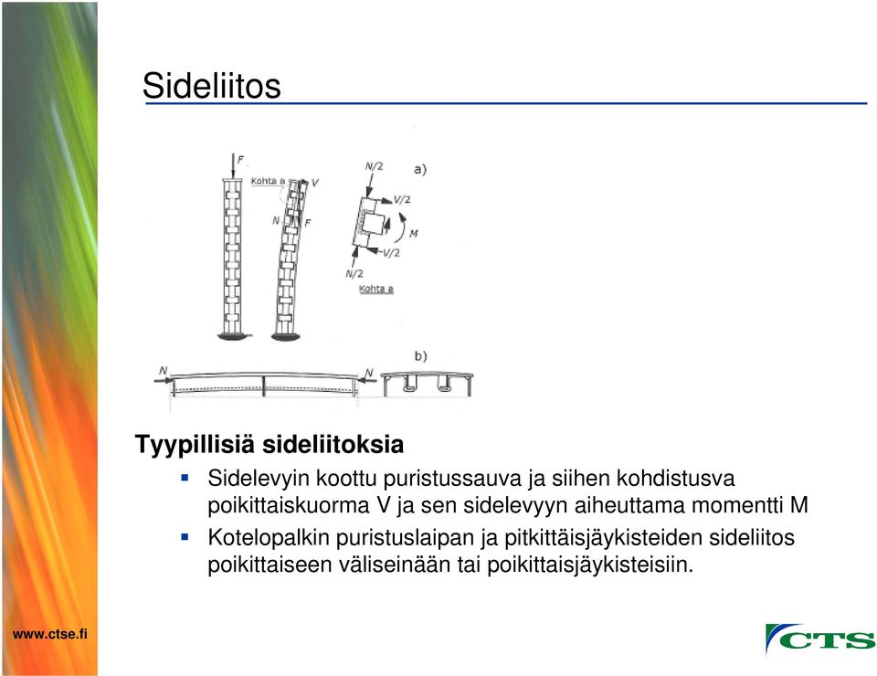sidelevyyn aiheuttama momentti M Kotelopalkin puristuslaipan ja