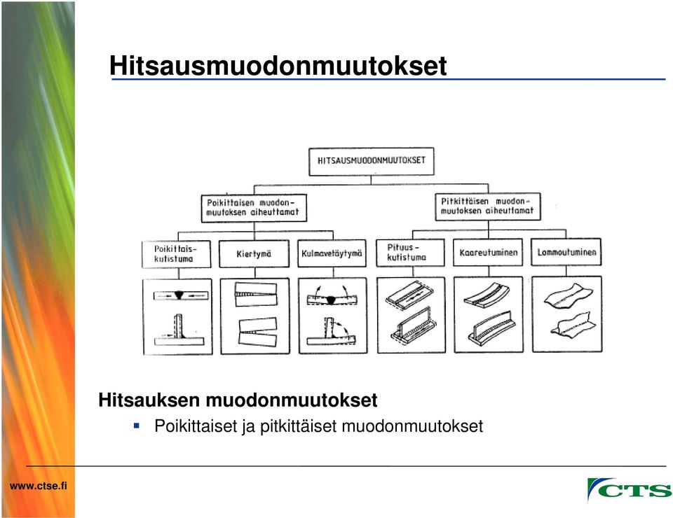 muodonmuutokset