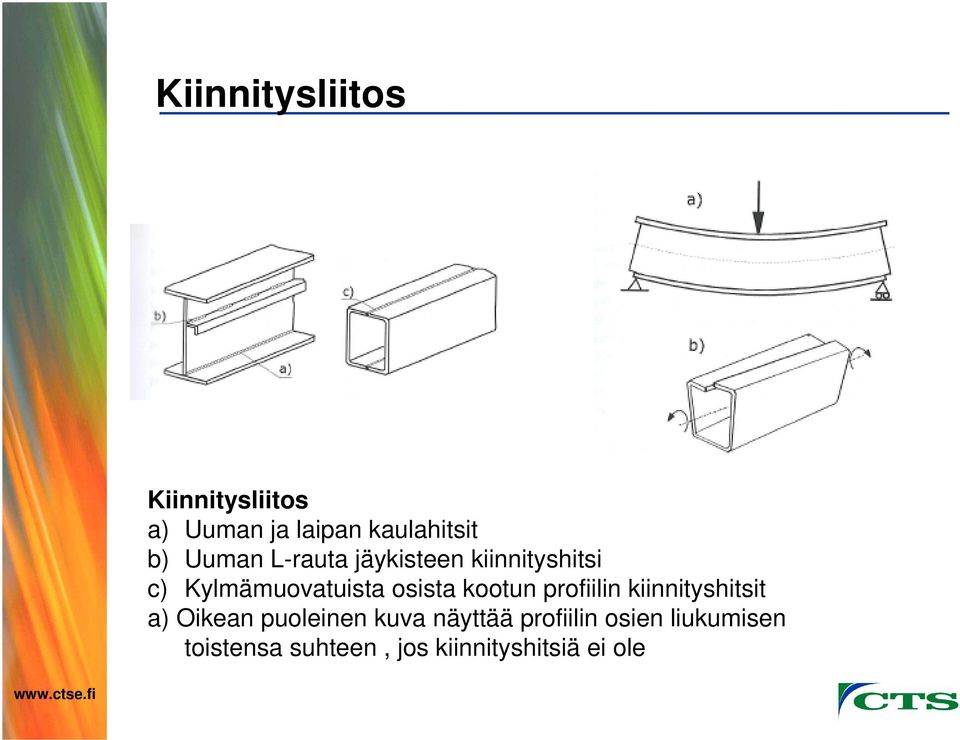 kootun profiilin kiinnityshitsit a) Oikean puoleinen kuva näyttää