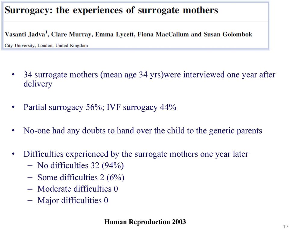parents Difficulties experienced by the surrogate mothers one year later No difficulties 32