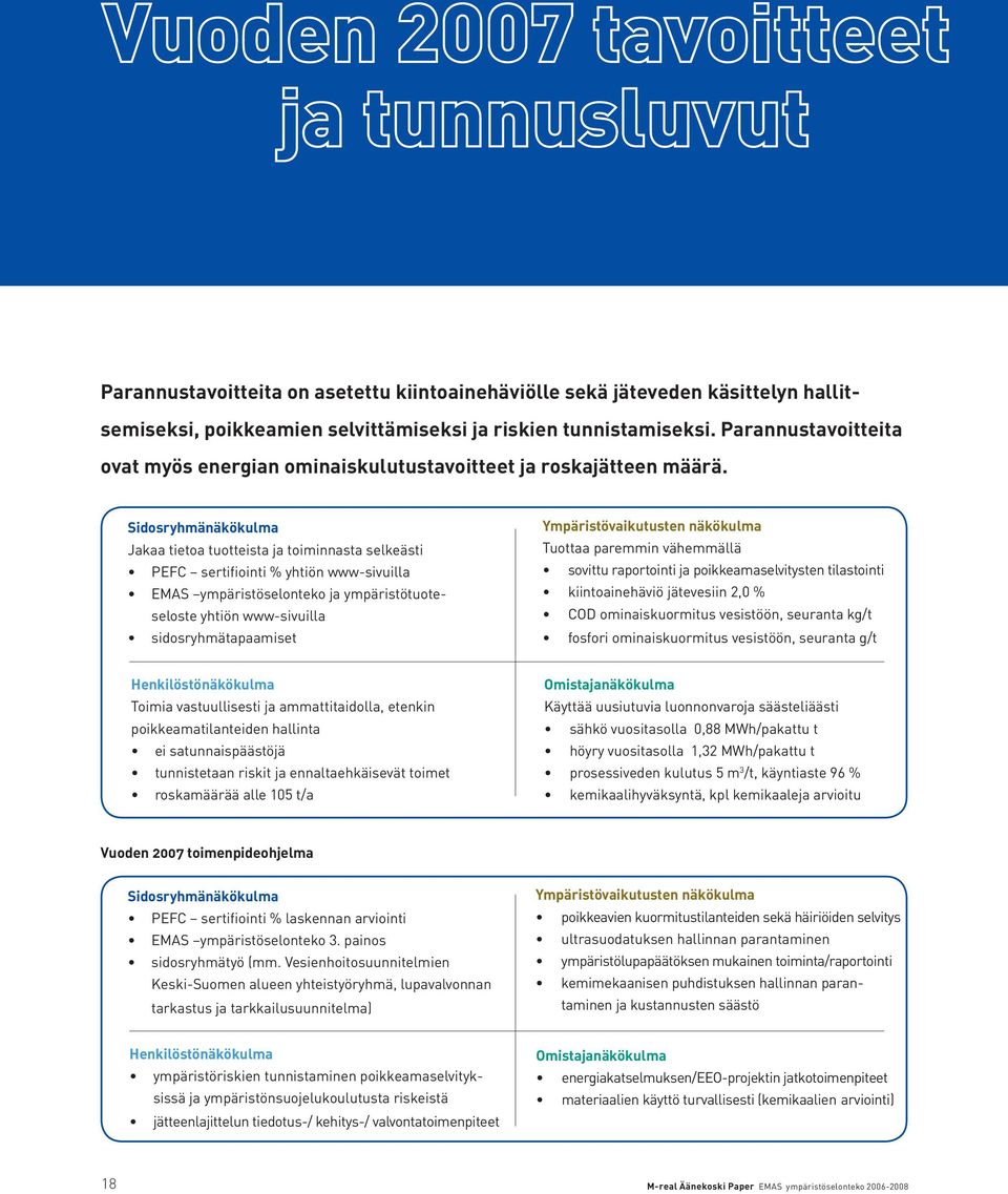 Sidosryhmänäkökulma Jakaa tietoa tuotteista ja toiminnasta selkeästi PEFC sertifiointi % yhtiön www-sivuilla EMAS ympäristöselonteko ja ympäristötuoteseloste yhtiön www-sivuilla sidosryhmätapaamiset