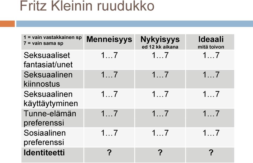 Seksuaalinen käyttäytyminen Tunne-elämän preferenssi Sosiaalinen preferenssi