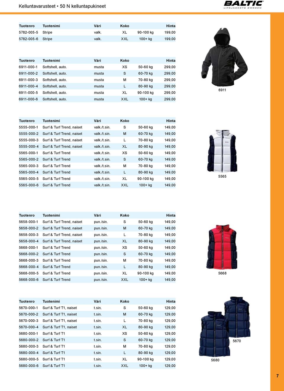 musta L 80-90 kg 299,00 6911-000-5 Softshell, auto. musta XL 90-100 kg 299,00 6911-000-6 Softshell, auto. musta XXL 100+ kg 299,00 6911 5555-000-1 Surf & Turf Trend, naiset valk./t.sin.