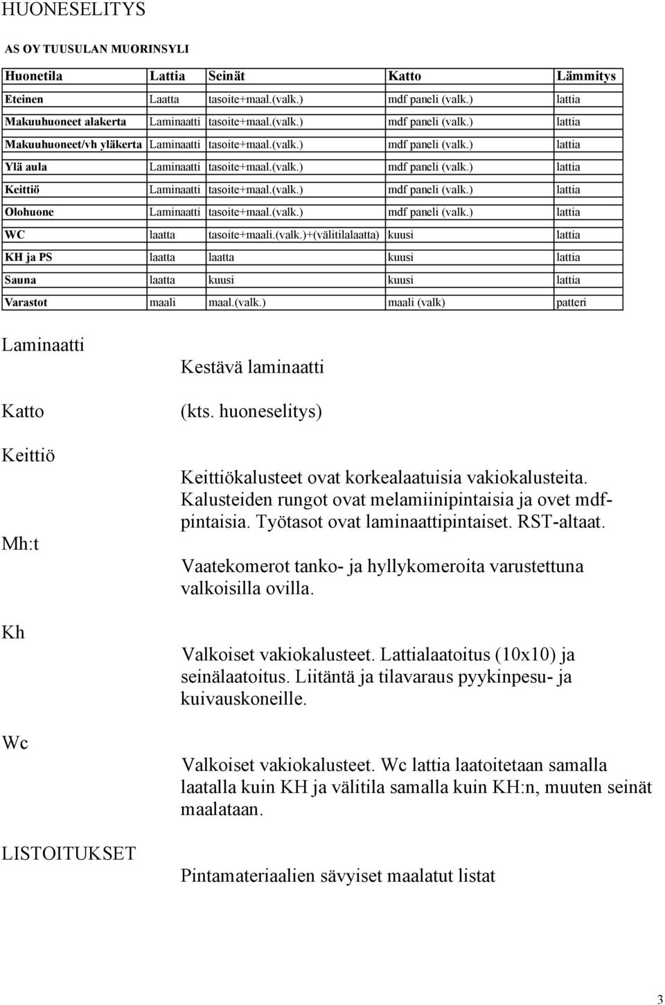 (valk.) mdf paneli (valk.) lattia WC laatta tasoite+maali.(valk.)+(välitilalaatta) kuusi lattia KH ja PS laatta laatta kuusi lattia Sauna laatta kuusi kuusi lattia Varastot maali maal.(valk.) maali (valk) patteri Laminaatti Katto Keittiö Mh:t Kh Wc LISTOITUKSET Kestävä laminaatti (kts.