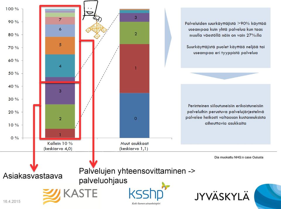 Palvelujen