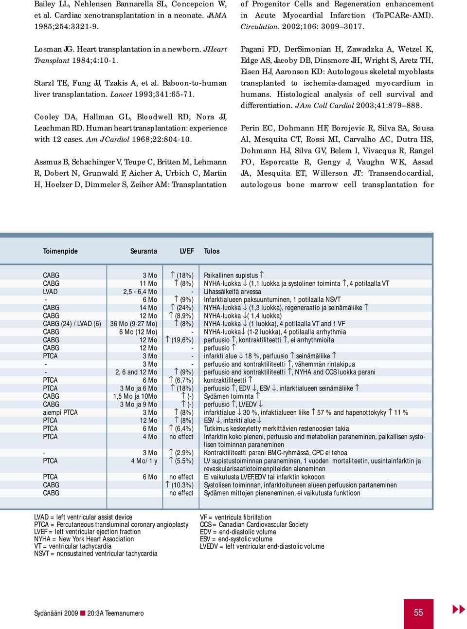 Human heart transplantation: experience with 12 cases. Am J Cardiol 1968;22:804-10.