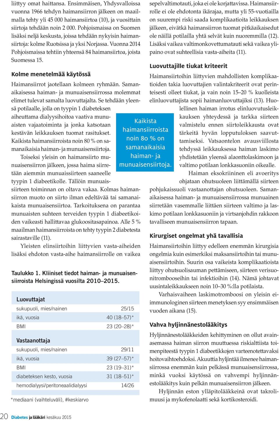Vuonna 2014 Pohjoismaissa tehtiin yhteensä 84 haimansiirtoa, joista Suomessa 15. Kolme menetelmää käytössä Haimansiirrot jaotellaan kolmeen ryhmään.