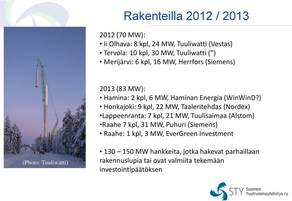 ) Honkajoki: 9 kpl, 22 MW, Taaleritehdas (Nordex) Lappeenranta: 7 kpl, 21 MW, Tuulisaimaa (Alstom) Raahe 7 kpl, 31 MW, Puhuri