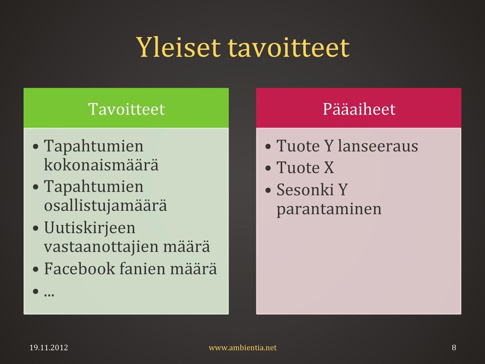 Uutiskirjeen vastaanottajien määrä Facebook fanien