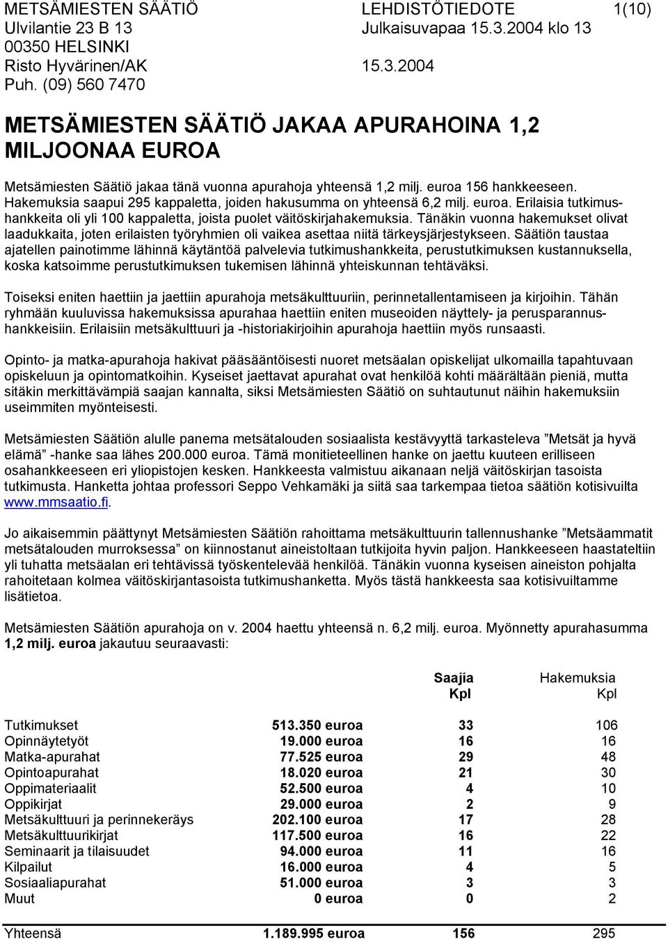 Hakemuksia saapui 295 kappaletta, joiden hakusumma on yhteensä 6,2 milj. euroa. Erilaisia tutkimushankkeita oli yli 100 kappaletta, joista puolet väitöskirjahakemuksia.