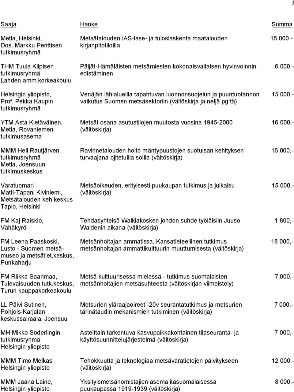 korkeakoulu, Venäjän lähialueilla tapahtuvan luonnonsuojelun ja puuntuotannon 15 000,- Prof.