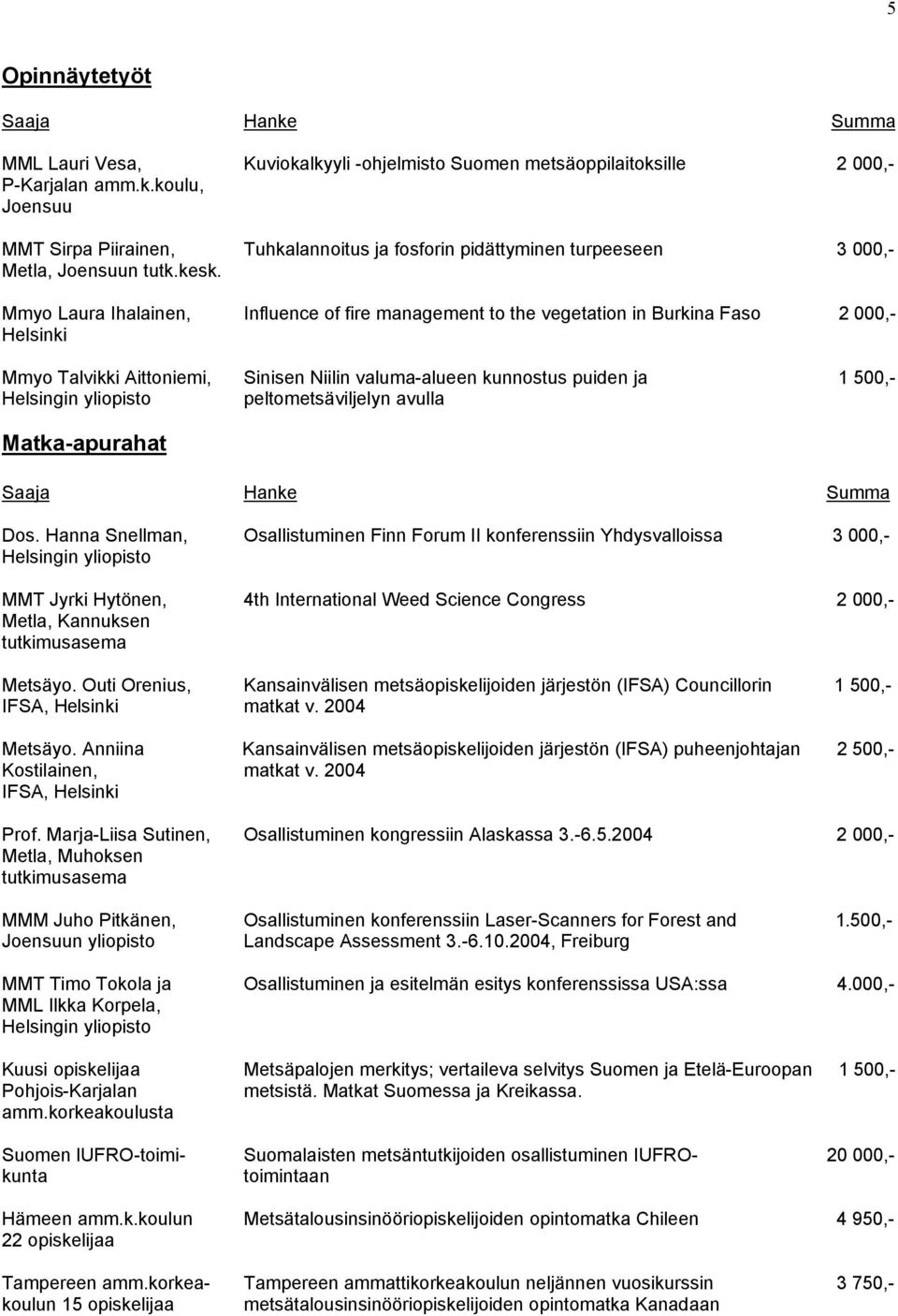peltometsäviljelyn avulla Matka-apurahat Dos.