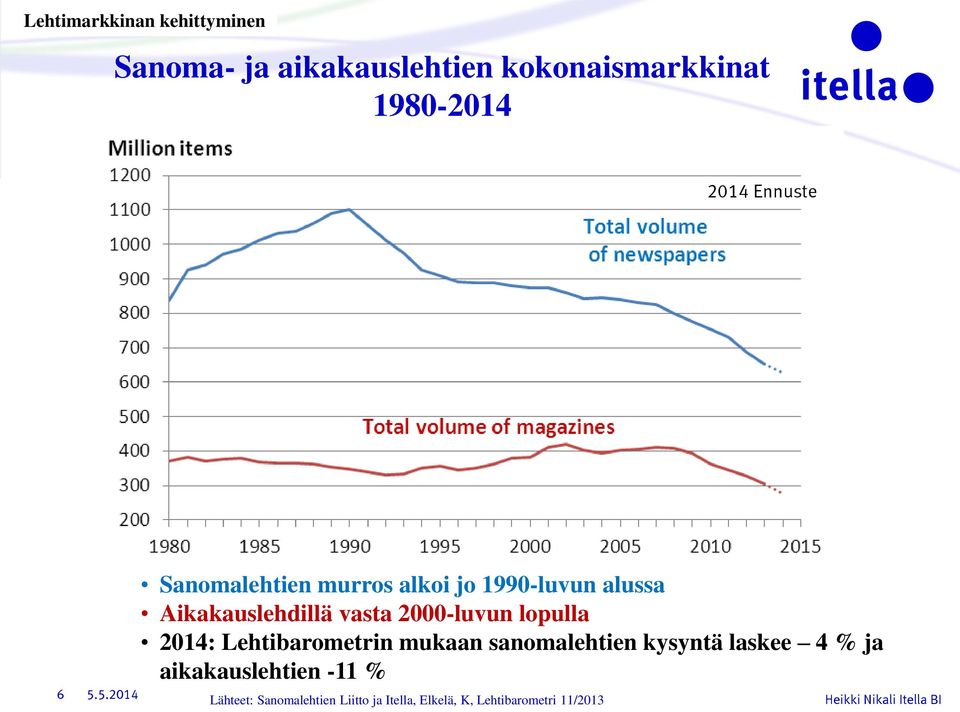 5.2014 Sanomalehtien murros alkoi jo 1990-luvun alussa Aikakauslehdillä vasta 2000-luvun