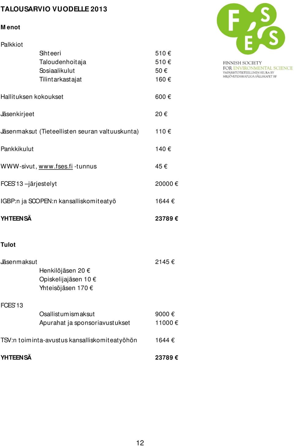 fi -tunnus 45 FCES 13 järjestelyt 20000 IGBP:n ja SCOPEN:n kansalliskomiteatyö 1644 YHTEENSÄ 23789 Tulot Jäsenmaksut 2145 Henkilöjäsen 20