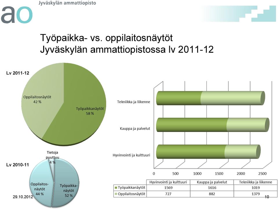 ammattiopistossa lv 2011-12 Lv 2011-12 Lv